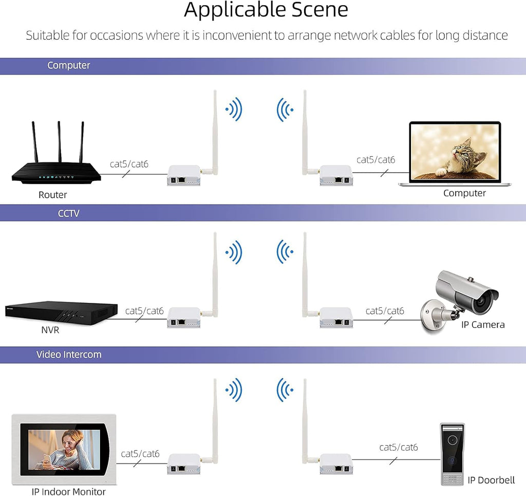 1000M WiFi Signal Extender Wireless Bridge Router I59723
