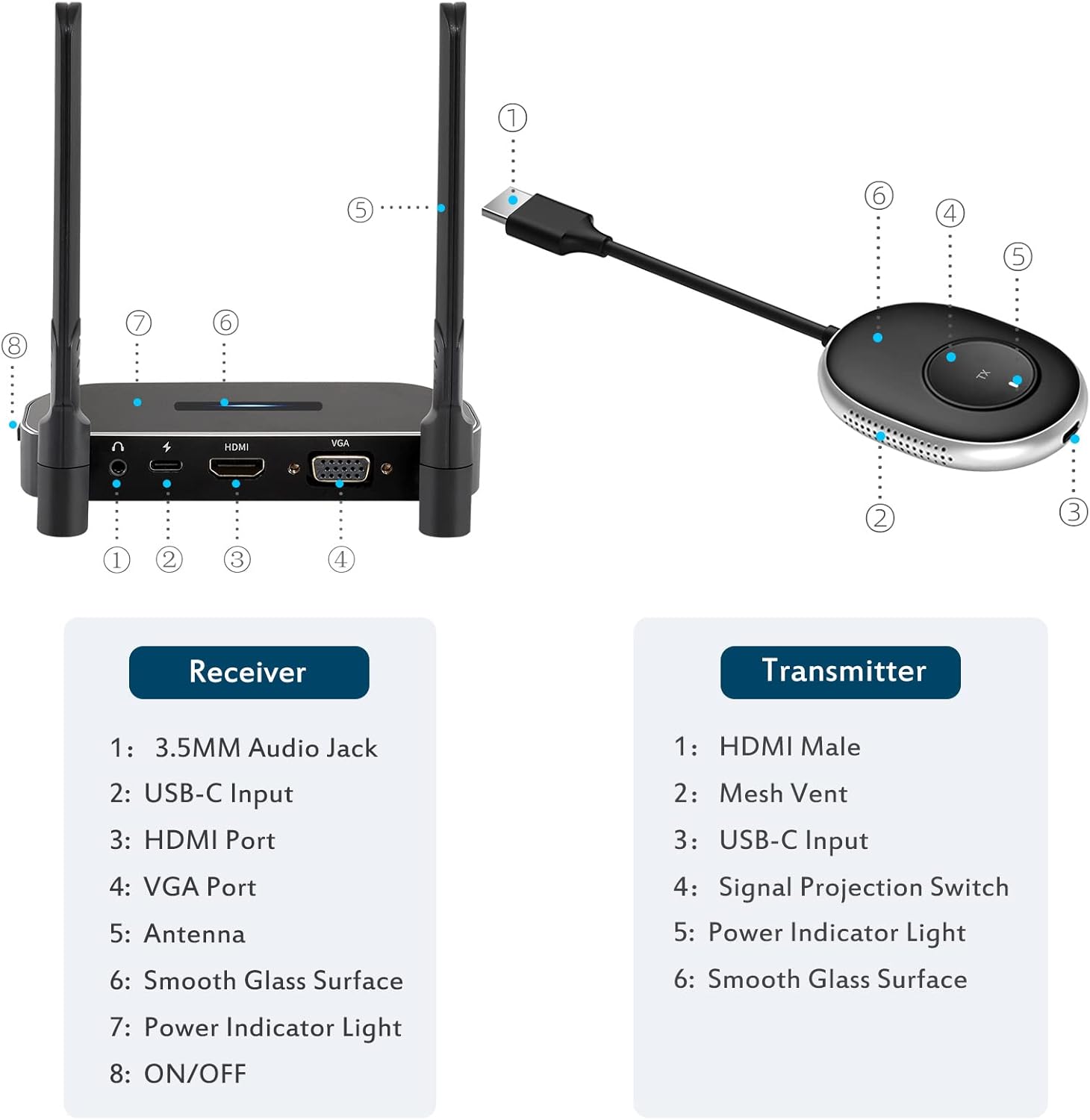 Wireless HDMI Transmitter and Receiver, One Receiver Two Transmitter R4321
