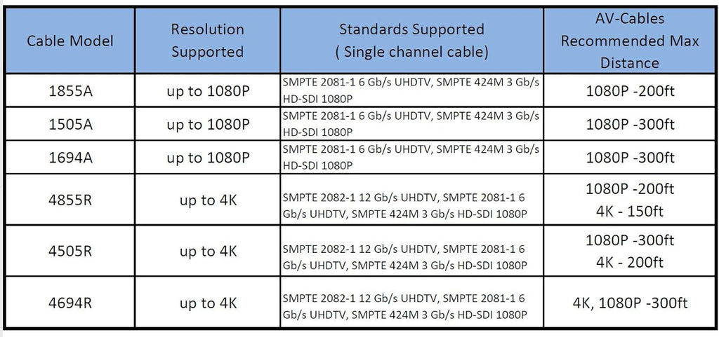 3G/6G HD SDI BNC Cable Red 200ft X578336