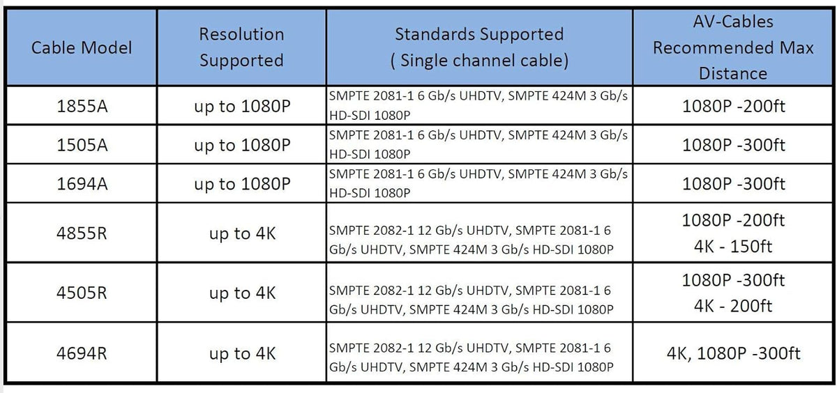 3G/6G HD SDI BNC Cable Red 200ft X578336