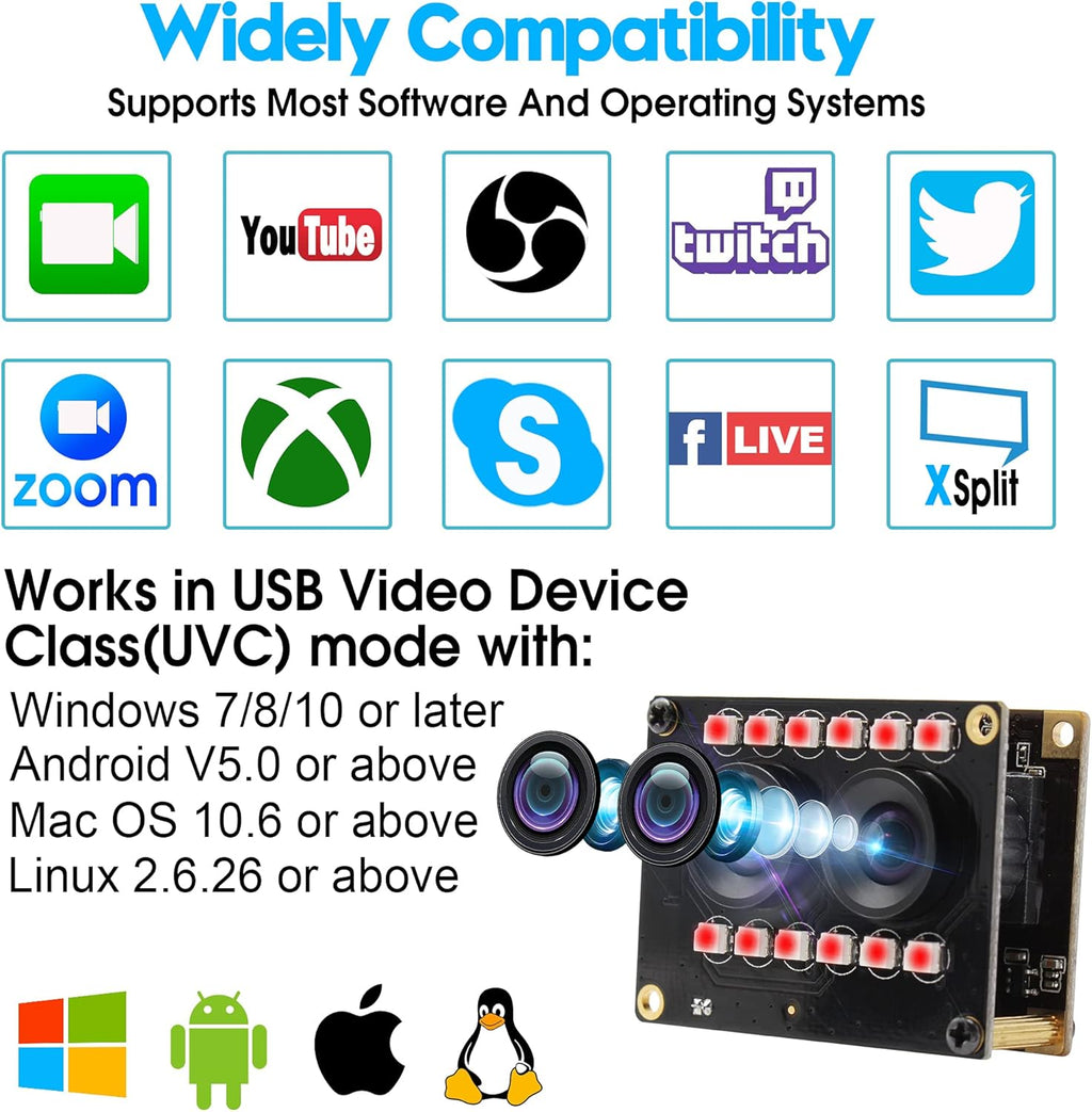 Dual Lens 1080P Webcam Module with IR Led Lights E436