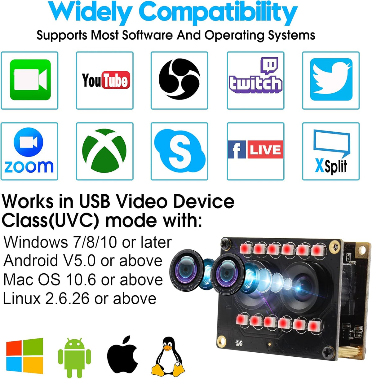 Dual Lens 1080P Webcam Module with IR Led Lights E436