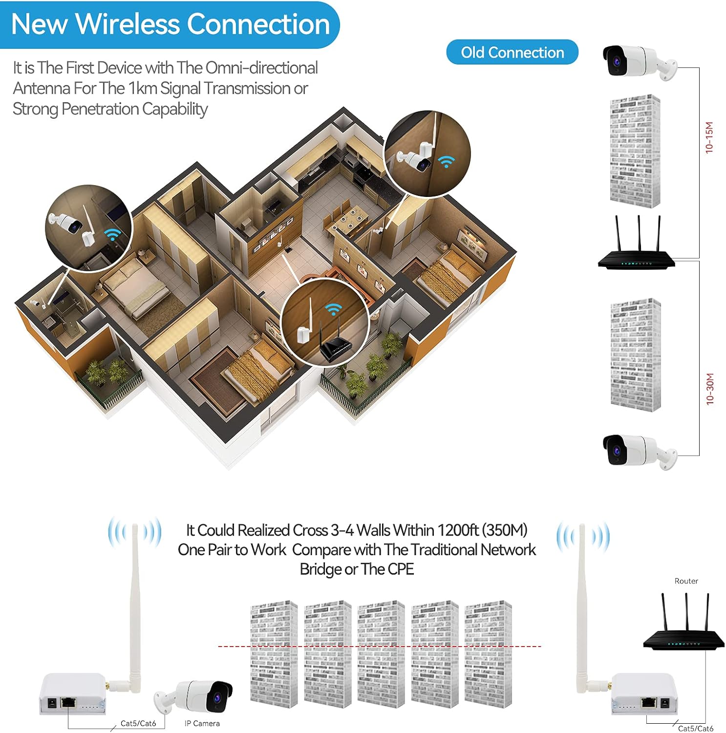1000M WiFi Signal Extender Wireless Bridge Router I59723