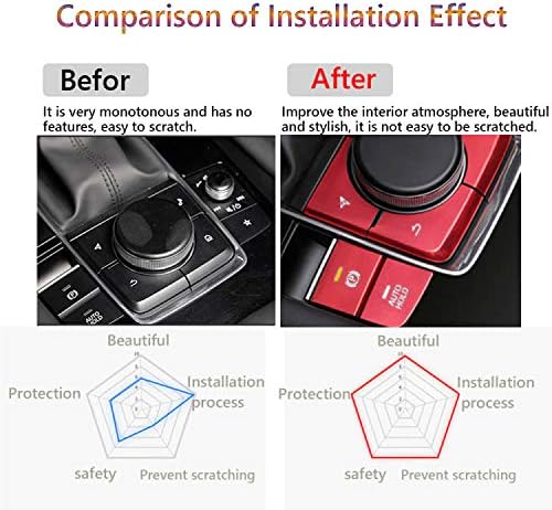 Aluminum Multi-Media Control Button Cover Decal Trim 4 pieces/set (blue) H600