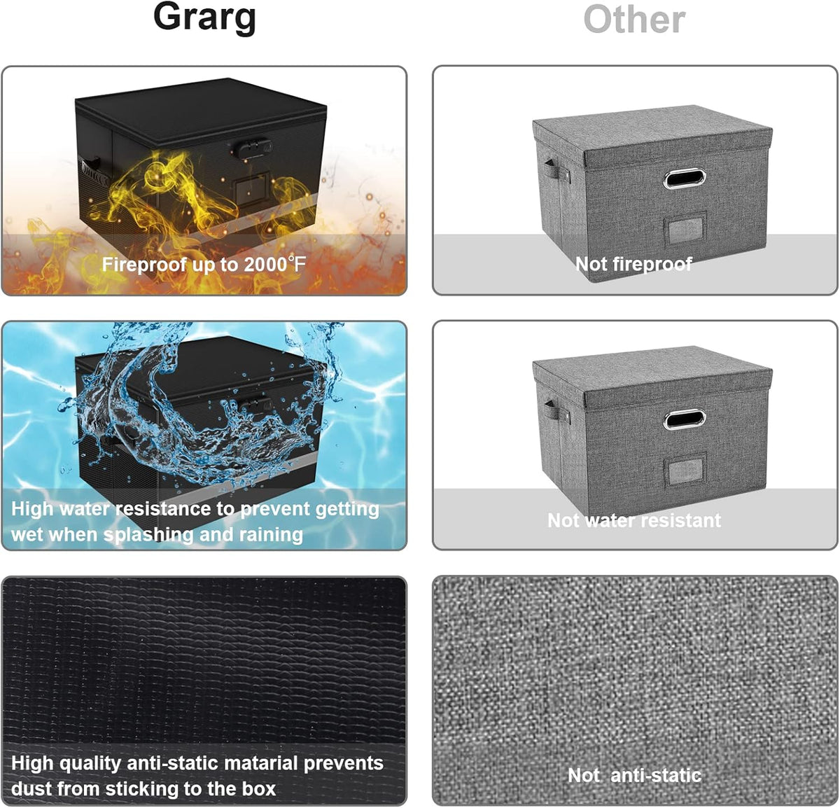 Fireproof File Box with Lock, Pack of 2 D18793