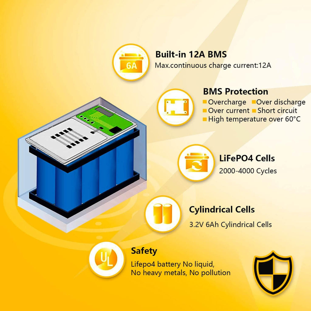 12V 8Ah Lifepo4 Lithium Ion Rechargeable Battery 2 Pack with Built-in 8A BMS P644559