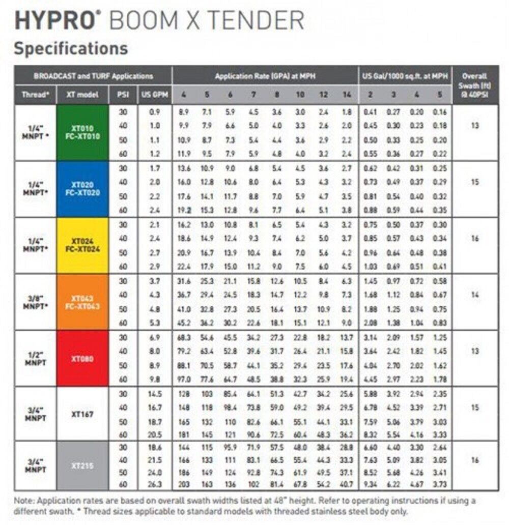 Boom Xtender Nozzle S488360