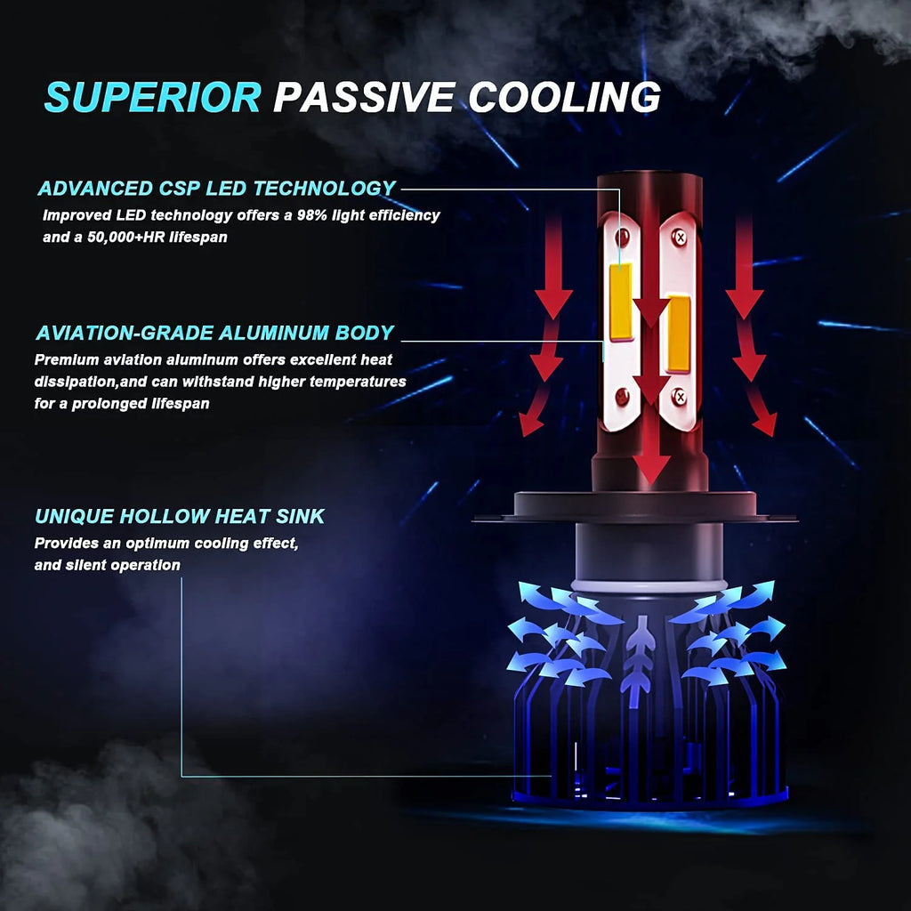 6000K White LED Headlight Bulbs High/Low Beam 2pc S7045