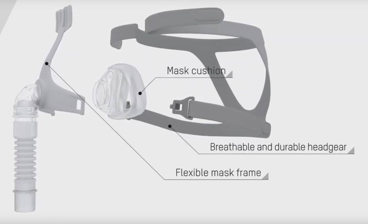 Nasal Mask Medium R25300