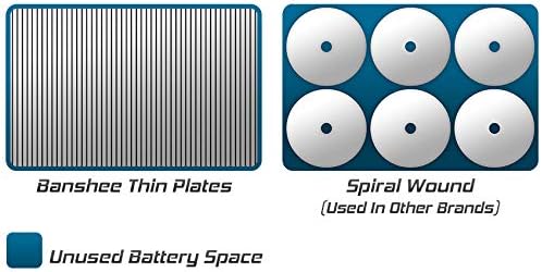 Marine Battery Group 27 P94564