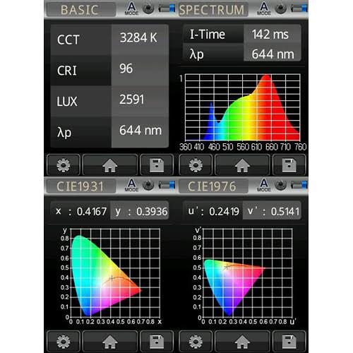Bi-Color LED Kit with Grid and Travel Case D425858