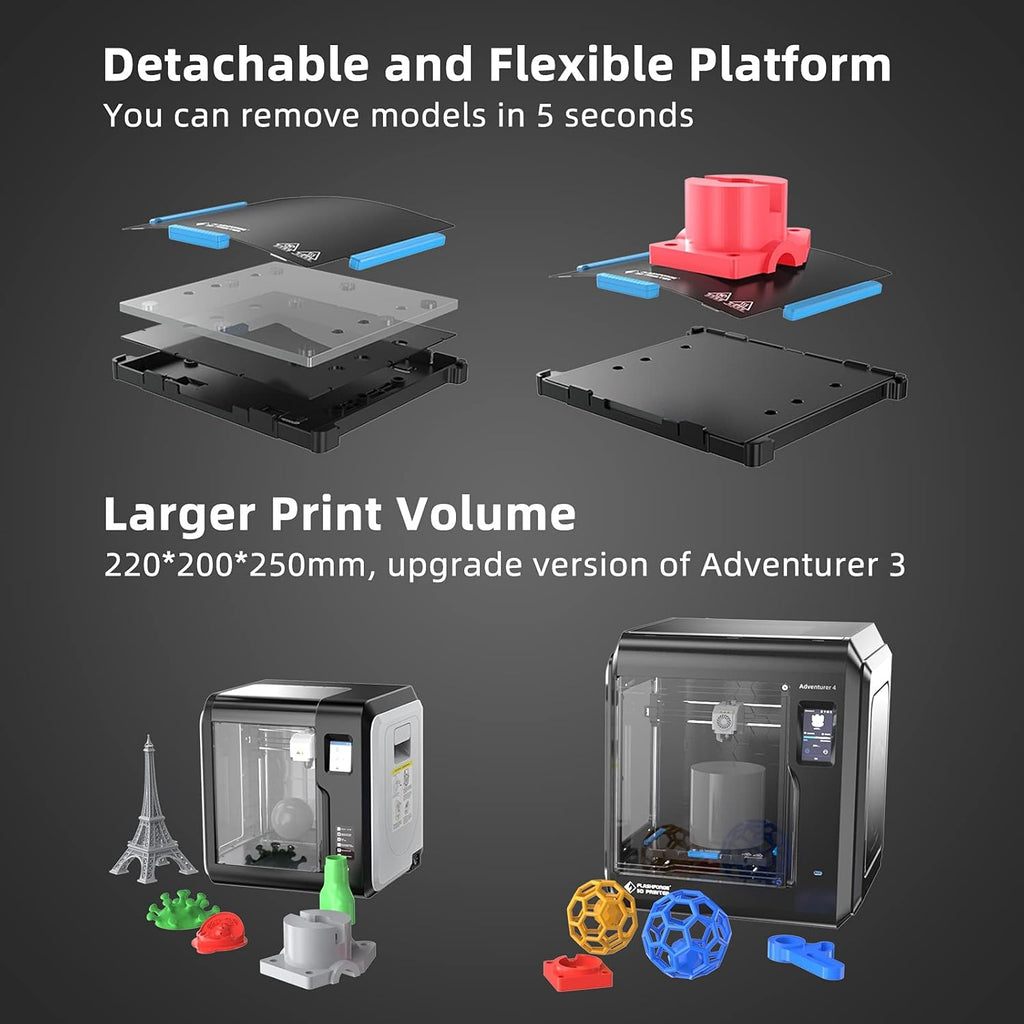 Enclosed Chamber 3D Printer with HEPA13 Air Filter O869801