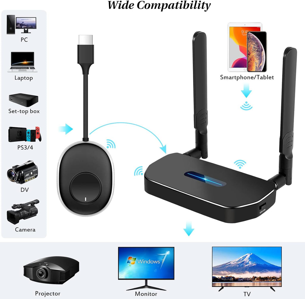 Wireless HDMI Transmitter and Receiver, One Receiver Two Transmitter R4321
