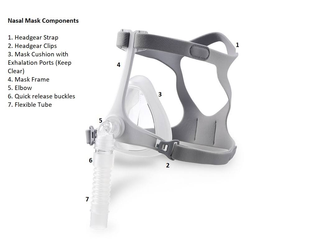 Nasal Mask Medium R25300